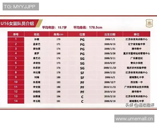 李月汝亲妹妹李玉乾加盟美高锡安山预备学院展现国青U16新星风采 李月汝亲妹妹李玉乾加盟美高锡安山预备学院展现国青U16新星风采